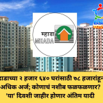 म्हाडाच्या २ हजार ६४० घरांसाठी ७८ हजारांहून अधिक अर्ज; कोणाचं नशीब फळफळणार? ‘या’ दिवशी जाहीर होणार अंतिम यादी